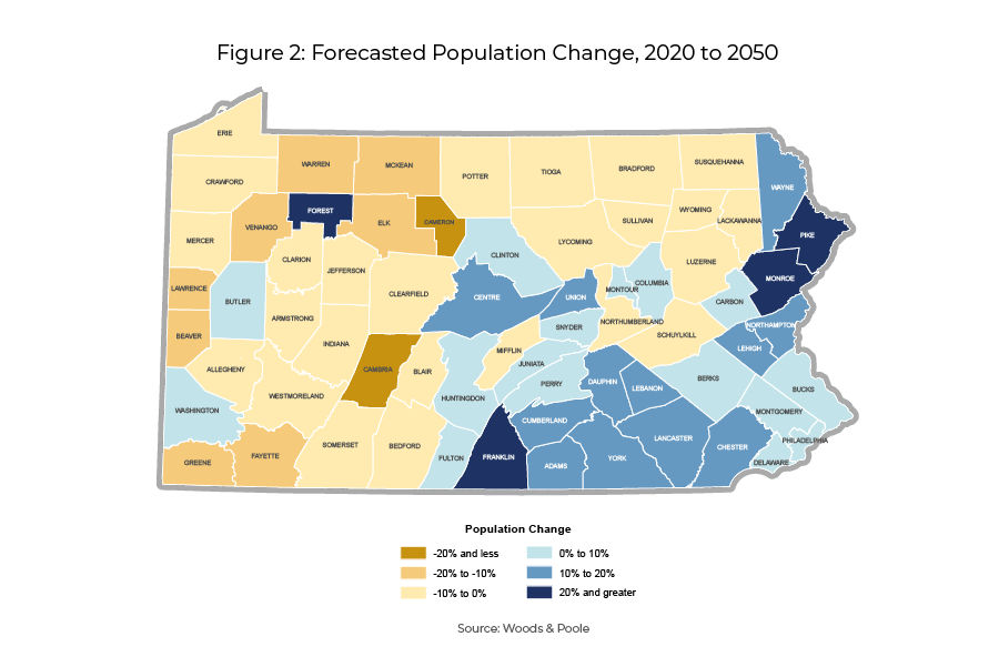 Figure 2 illustrates data from Woods & Poole in a map of Pennsylvania showing counties color-coded to depict the forecasted population change by percentage between 2020 and 2050.